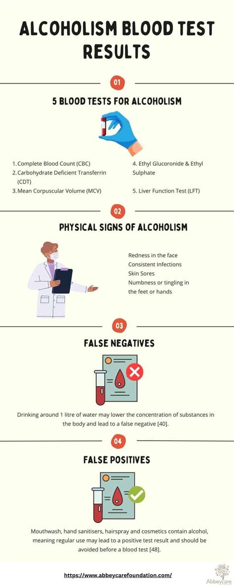Results for “alcohol” .